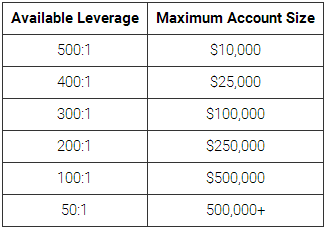 Knight Capital Leverage